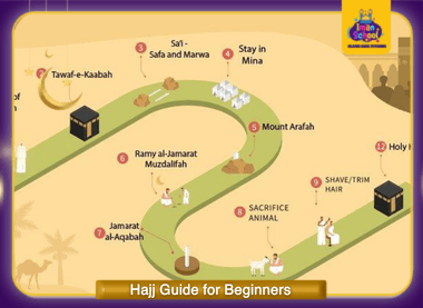 Hajj Guide for Beginners